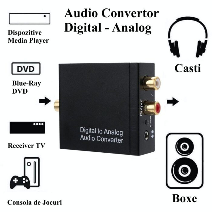 convertor audio digital la analog jac |
